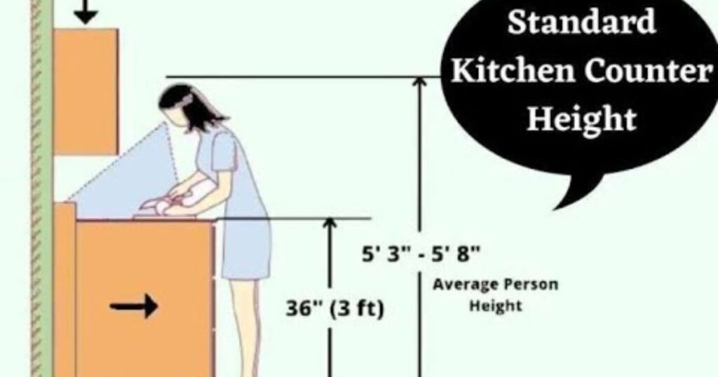 40 Inch Kitchen Countertops: Standard Height for Comfort