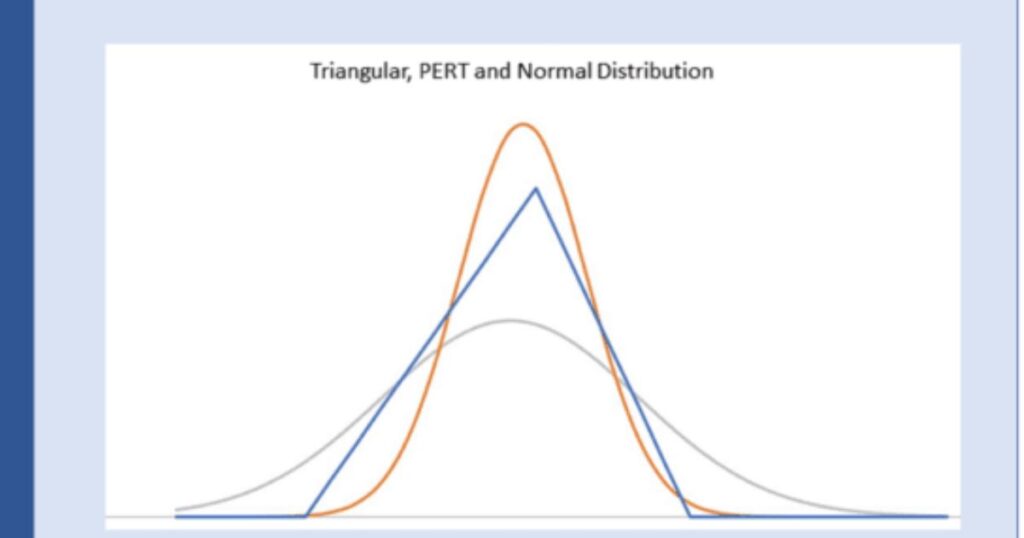 Advanced Estimation Techniques: Combining Multiple References for Greater Accuracy