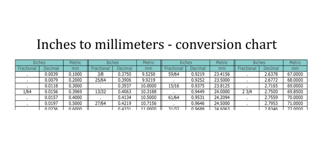 Best Tools to Convert 28cm to Inches (Free Calculator Included)