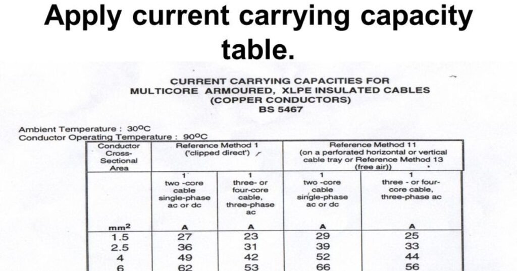 Current-Carrying Capacity