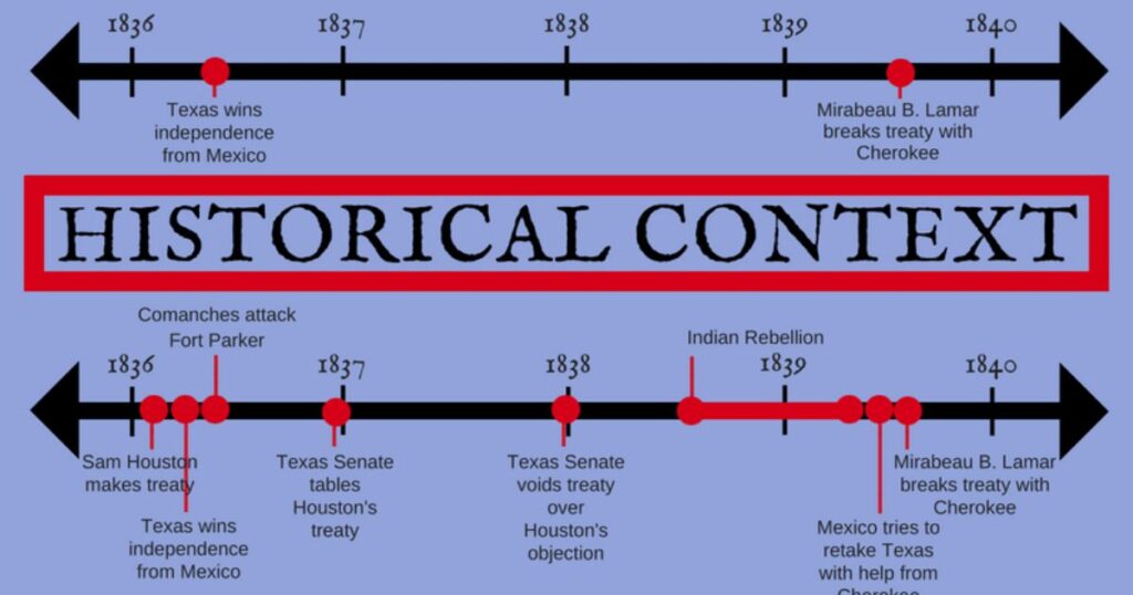 Historical Context: Why the Imperial System Uses 12-Inch Feet