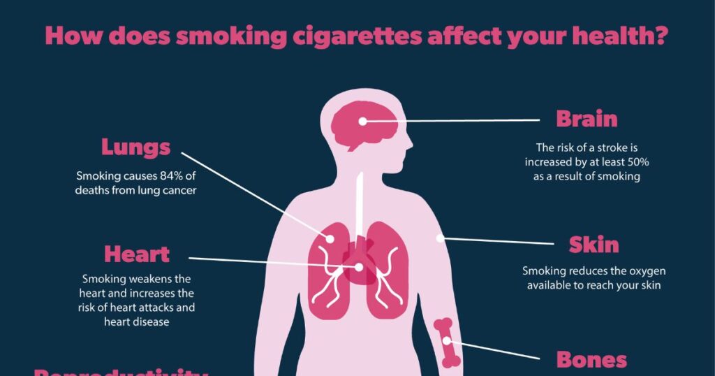 Health Effects Related to 5 Millimeters