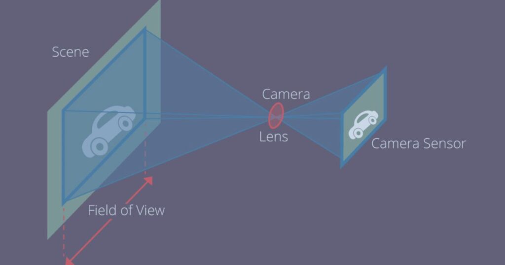 Why Understanding Length Visually Matters
