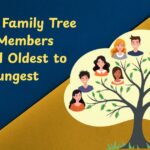 Encanto Family Tree – 11 Members Ranked Oldest to Youngest