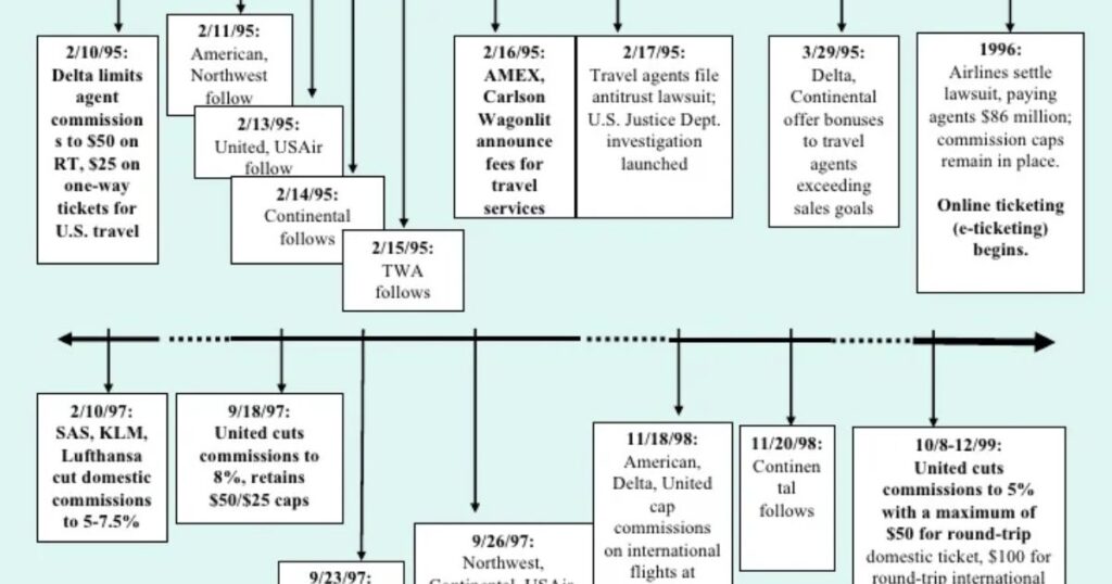 Timeline of the 23XI/FRM Antitrust Lawsuit