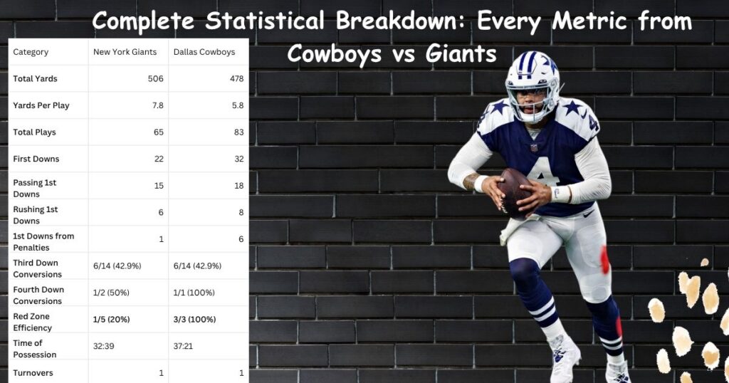 Complete Statistical Breakdown: Every Metric from Cowboys vs Giants