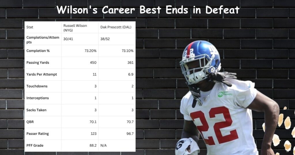 Wilson's Career Best Ends in Defeat: A Statistical Masterpiece Wasted