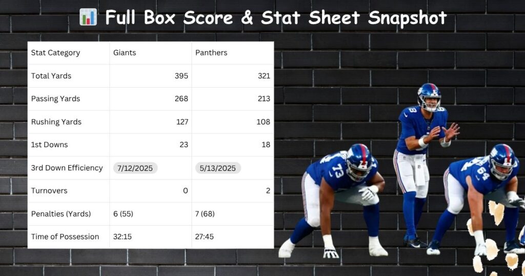 📊 Full Box Score & Stat Sheet Snapshot
